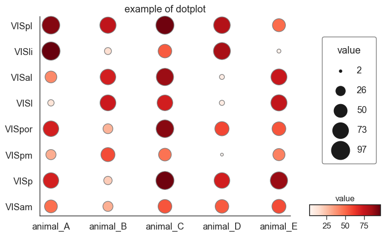 ../_images/notebooks_example_neuralib_plot_11_0.png