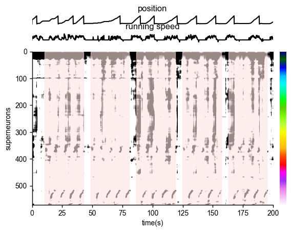 ../_images/notebooks_example_rastermap_wfield_11_0.png